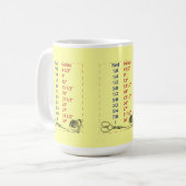 Quiltersおよび下水道のヤードの測定 コーヒーマグカップ (正面左)