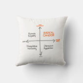 Radical Candor Throw Pillow クッション (裏面)