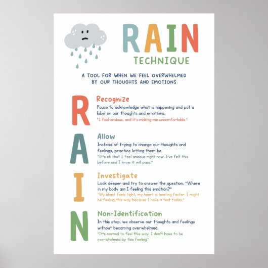RAIN Technique Mindset Classroomポスター ポスター (正面)