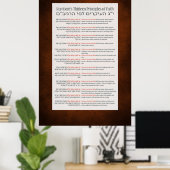 Rambam's 13 Principles of Jewish Faith Red-Orange ポスター (ホームオフィス)
