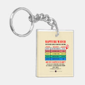 Rapture Alert Levels キーホルダー (正面左)