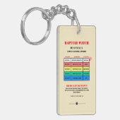 Rapture-Alert-Levels キーホルダー (正面左)