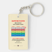 Rapture-Alert-Levels キーホルダー (裏面)