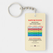 Rapture-Alert-Levels キーホルダー (正面)