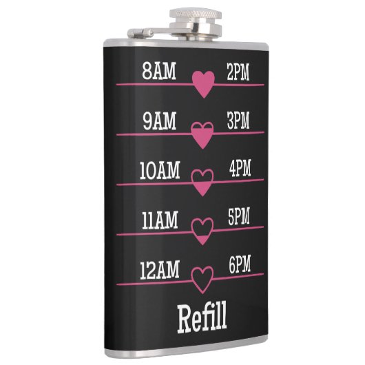 Refill Chart フラスク (右)
