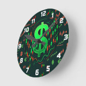 Relentless Trader’s Wall Clock ラウンド壁時計 (傾斜)