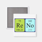 Reno周期表名磁石 マグネット (正面/裏面)