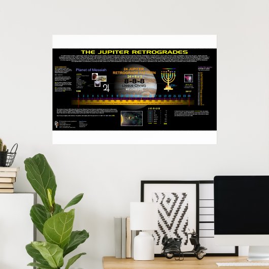 Retrogrades of Jupiter ポスター (ホームオフィス)
