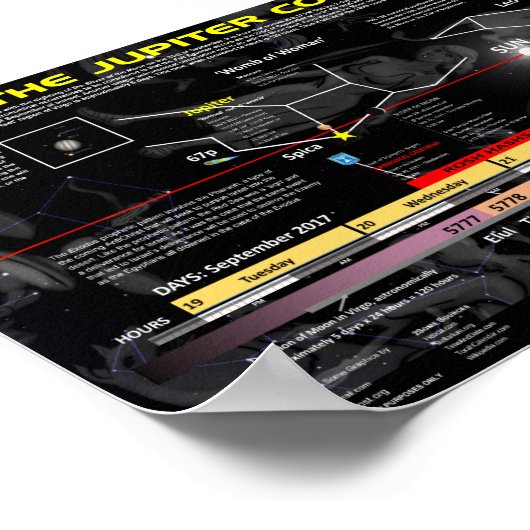 Revelation 12 Sign - Birth of Jupiter ポスター (角)