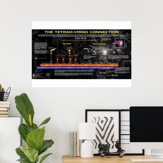 Revelation 12 - Tetrad Connection ポスター (ホームオフィス)