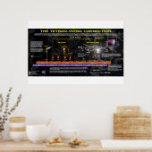 Revelation 12 - Tetrad Connection ポスター (キッチン)