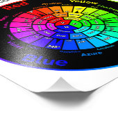 RGB Color Wheel with Title フォトプリント (角)