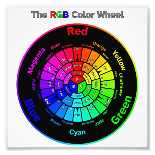 RGB Color Wheel with Title フォトプリント (正面)