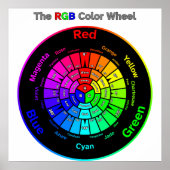 RGB Color Wheel with Title ポスター (正面)