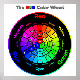RGB Color Wheel with Title ポスター