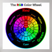 RGB Color Wheel with Title ポスター (正面)