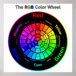 RGB Color Wheel with Title ポスター