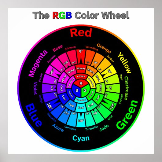 RGB Color Wheel with Title ポスター (正面)