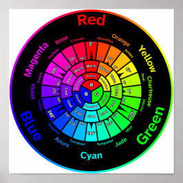 RGB Color Wheel without Title ポスター