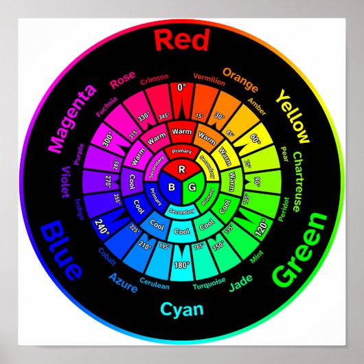 RGB Color Wheel without Title Poster ポスター (正面)