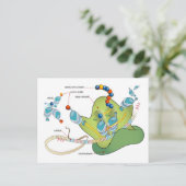 Ribosome mRNA tRNA molecules proteins Diagram ポストカード (スタンド正面)