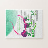 RNA翻訳のタンパク質合成図 ジグソーパズル (横)