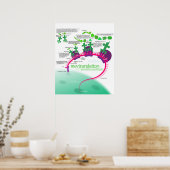 RNA翻訳のタンパク質合成図 ポスター (キッチン)