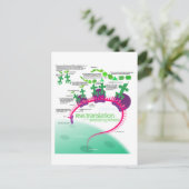 RNA翻訳のタンパク質合成図 ポストカード (スタンド正面)