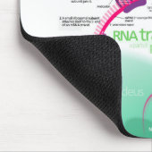 RNA翻訳のタンパク質合成図 マウスパッド (コーナー)