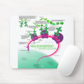 RNA翻訳のタンパク質合成図 マウスパッド (マウス)