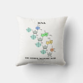 RNA 遺伝子構造 クッション (裏面)