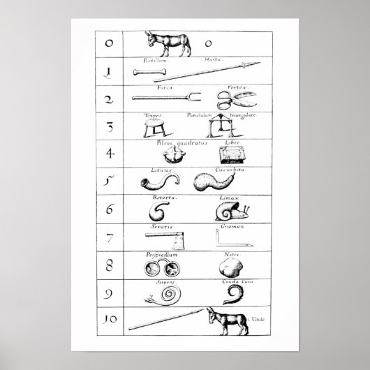 ROBERT FLDDによる物体と数の比較 ポスター (正面)