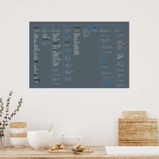 root directory ポスター (キッチン)