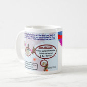 RoseWritesによる3種類のCulex Mug コーヒーマグカップ (正面左)