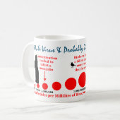 RoseWritesによるZikaのCulex & Birdsの調査 コーヒーマグカップ (正面左)