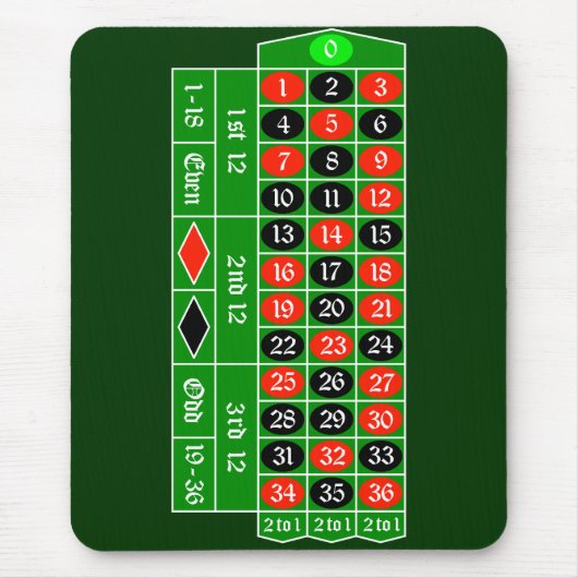 roulette2 マウスパッド (正面)