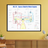 RS-25宇宙シャトルメインエンジン図 キャンバスプリント (インサイチュ (リビング))