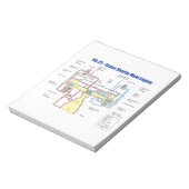 RS-25宇宙シャトルメインエンジン図 ノートパッド (回転)