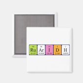 Ruaridh周期表名磁石 マグネット (正面/裏面)