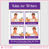 Rules for Writers Classroom Anchor Chart ポスター