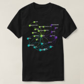 Rust Programming Language Influence Network Tシャツ (デザイン正面)