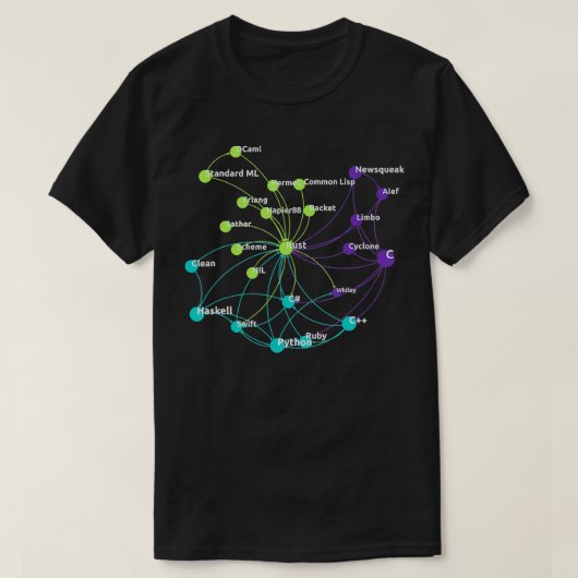 Rust Programming Language Influence Network Tシャツ (デザイン正面)