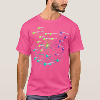 Rust Programming Language Influence Network Tシャツ