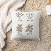 Rustic Botanical Charm– Vintage Herb Garden Pillow クッション (ブランケット)