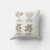 Rustic Botanical Charm– Vintage Herb Garden Pillow クッション (裏面)