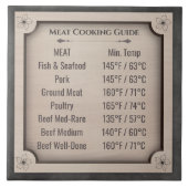 Rustic Meat Cooking Temperature Guide Ceramic Tile タイル (正面)