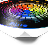 RYB Color Wheel with Title フォトプリント (角)