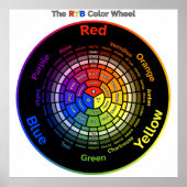 RYB Color Wheel with Title Poster ポスター (正面)