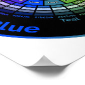 RYB Color Wheel without Title ポスター (角)