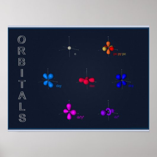 s,p & d orbitals poster ポスター (正面)